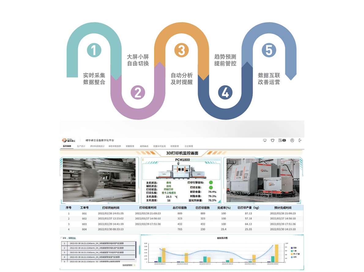 3D打印數(shù)字化平臺